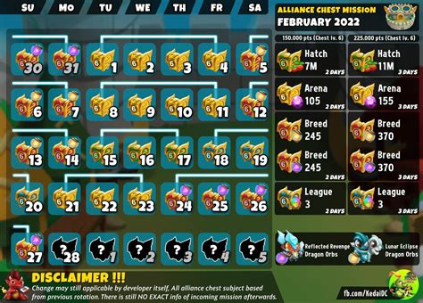 next alliance chest dragon city|Upcoming Alliance Chest Schedule .